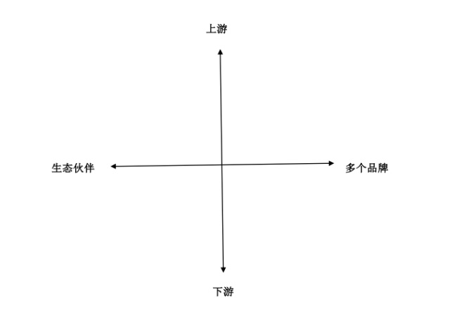 从一店到万店：横向广度纵向深度方能成就万店连锁版图